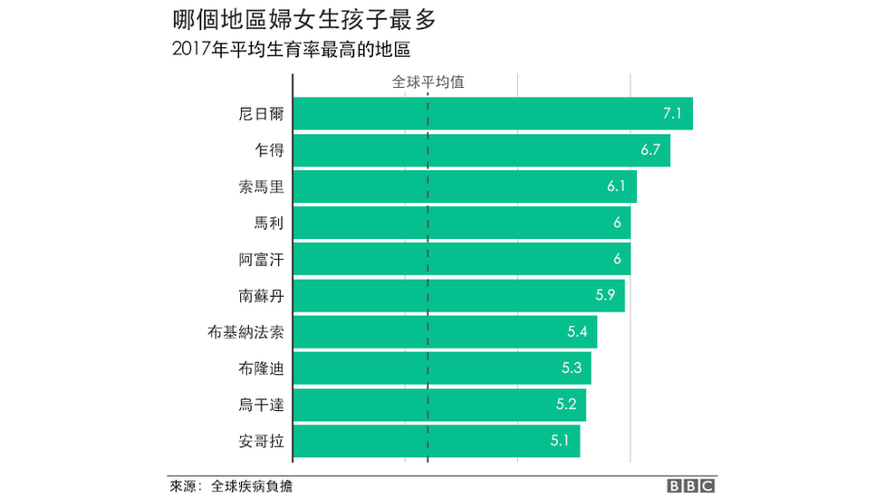 发达国家的人口问题_人类从诞生到10亿人口用了三百万年,现在约十年时间就能(3)