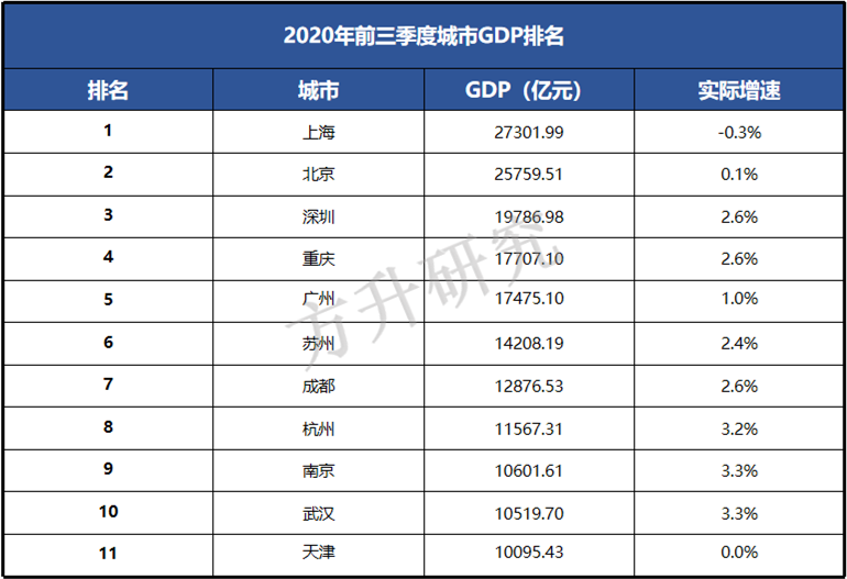 2021天津县gdp