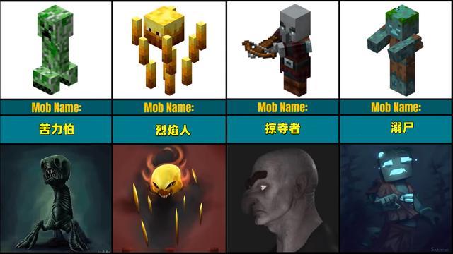 我的世界还在质疑mc是恐怖游戏几组对比图揭开怪物真实面目