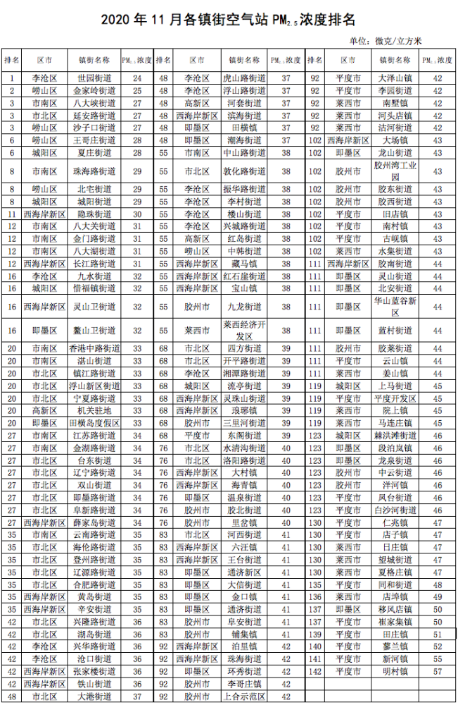 莱西市各街镇经济总量排_莱西市南墅镇地图