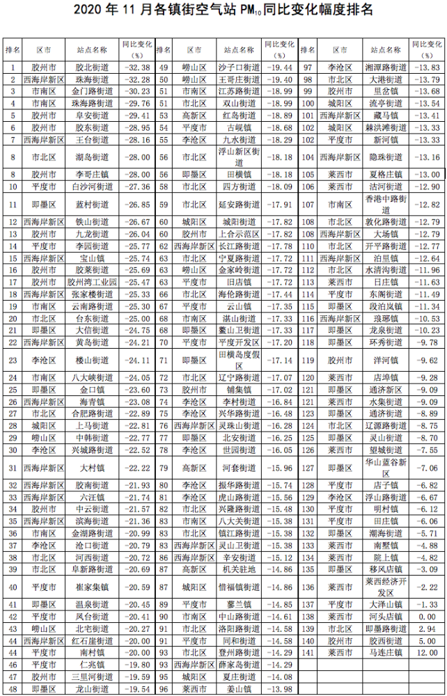 莱西市各街镇经济总量排_莱西市南墅镇地图