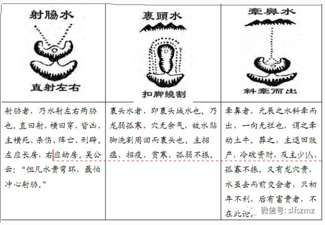 风水入门知识系列-水形的吉凶