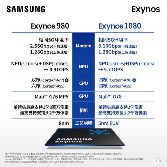 vivo x60系列官宣,确定首发三星exynos 1080处理器|三星exynos 1080