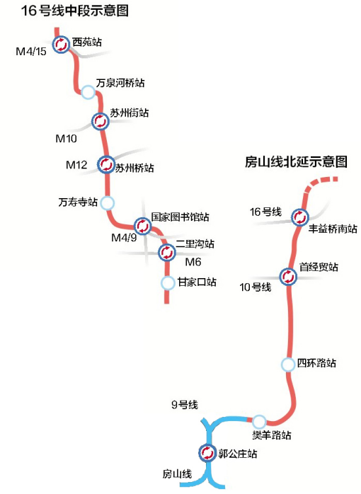 《盘房》21期:房山线北延预计年底开通,这些房山新盘值得关注!