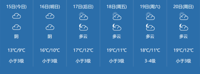 天气预报查询一周佛山