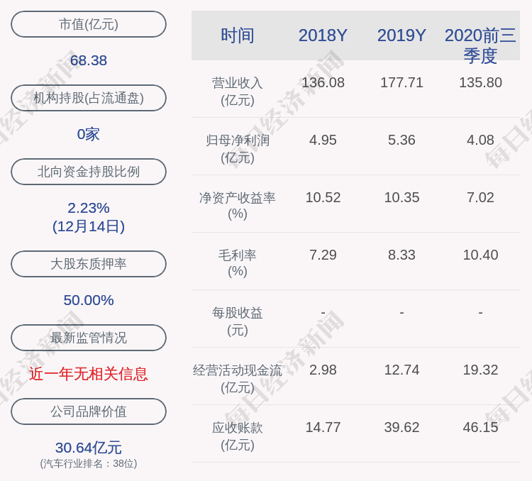 一汽富维:聘任焦杨,刘洪敏为公司副总经理