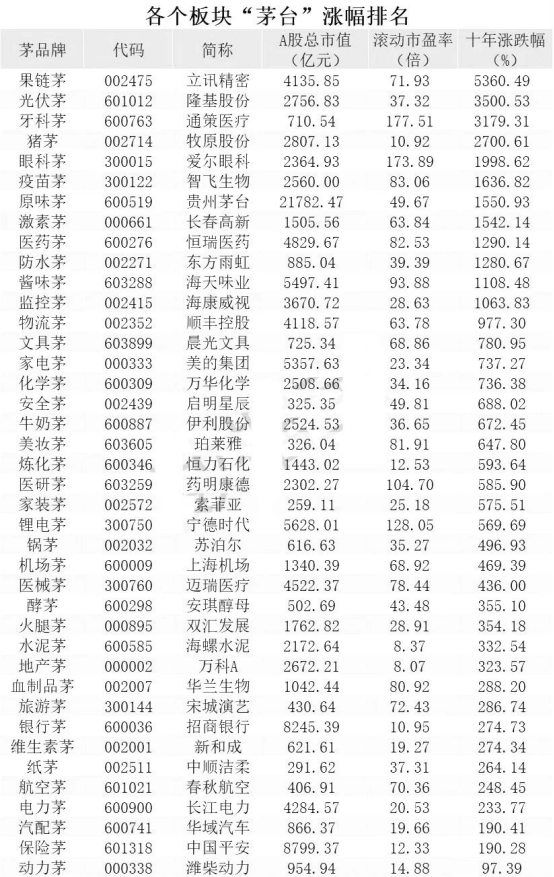 最严退市新规来袭挑战与机会并存附各行业茅股名单