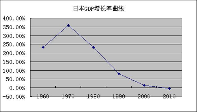 梧州1968年GDP_梧州2018上半年GDP出现负增长,全年经济增速堪忧(3)