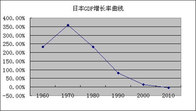 1955年日本gdp排名_中国GDP令日本颤抖,攻占世界第一还看我朝(2)