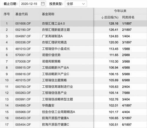 2020年基金排名_2020年量化对冲基金(2)