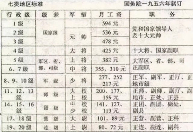 鲁瑞林:全军唯一享受中将待遇的开国少将