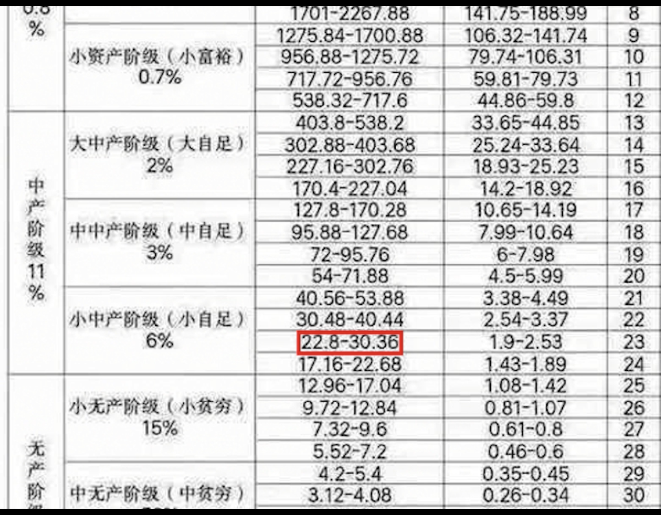 人上人口号_人上人头像(3)