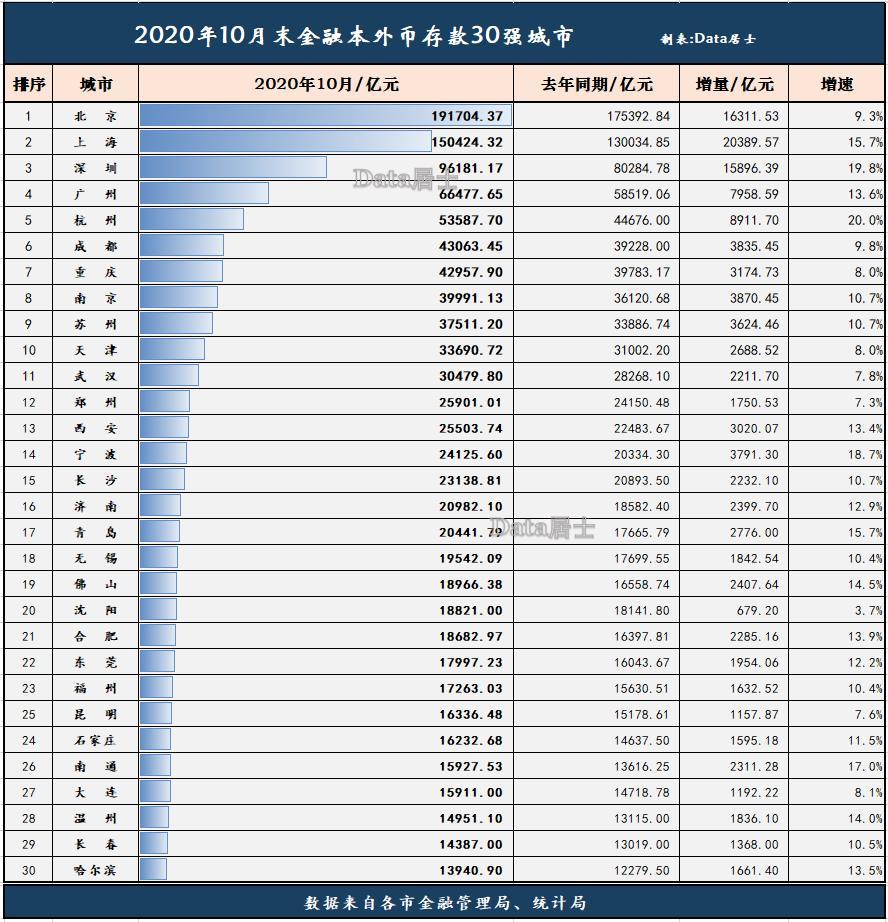 2020郑州经济规模总量_郑州经济开发区(3)