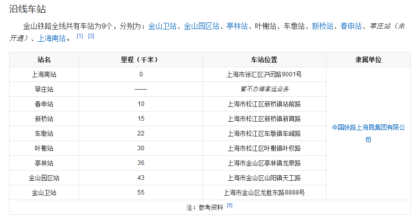 金山铁路或大幅增加班次,对莘庄今后有什么影响吗?