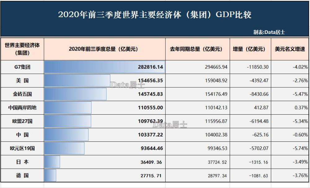 台湾2020GDP(3)