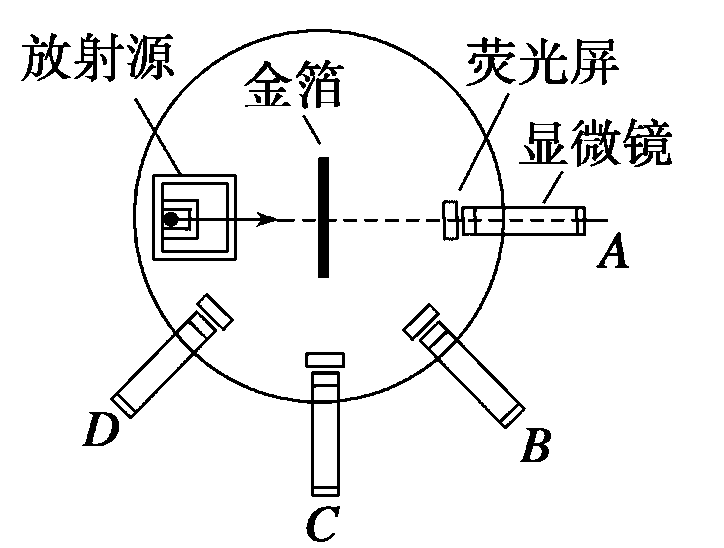 卢瑟福和a粒子散射实验