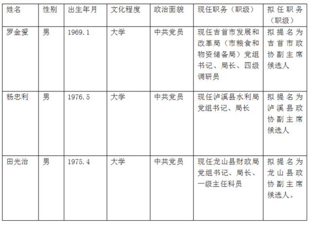 岳阳,永州,湘西最新一批干部任前公示,多地政协添新人