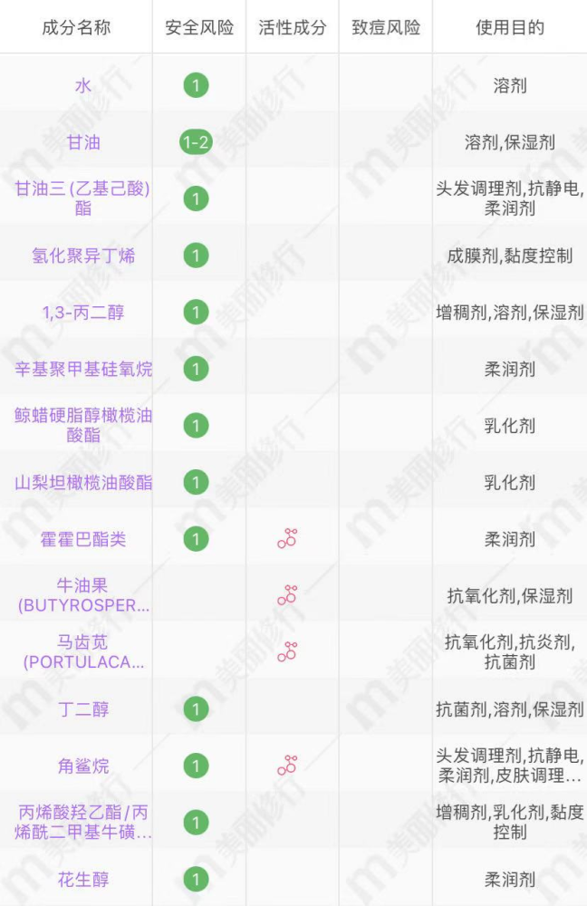 韩束自然堂露得清的4款低调面霜成分温和不输大牌