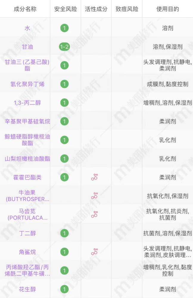 韩束,自然堂,露得清的4款低调面霜,成分温和,不输大牌