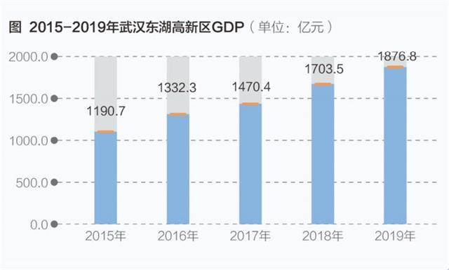 2020年光谷经济总量_2020经济总量图片