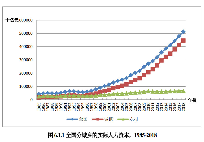 导致东北三省人口流失的根本原因_东北三省地图(3)