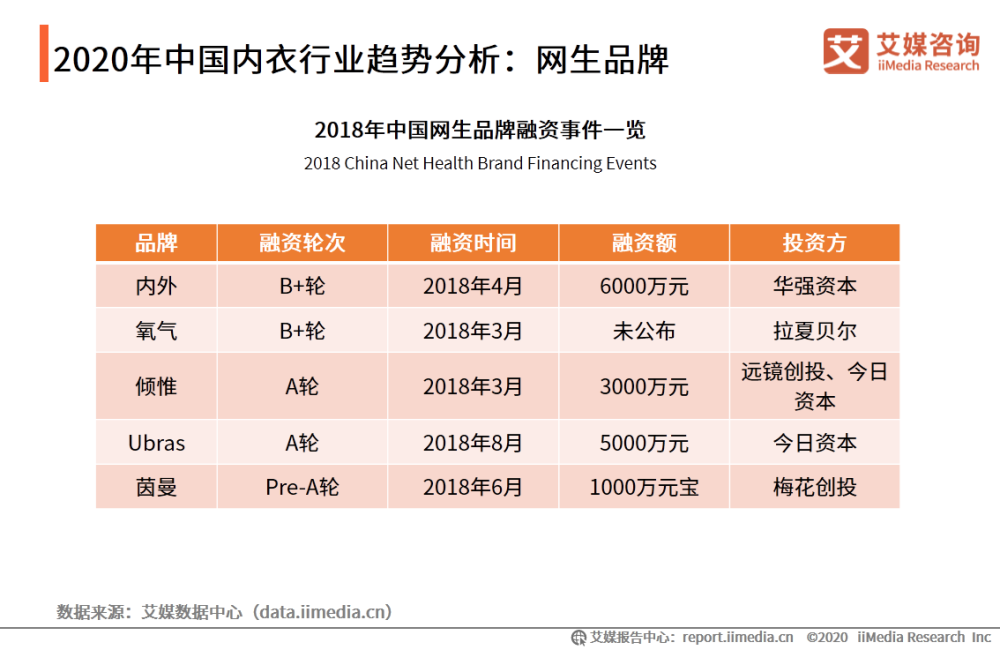 内衣行业动态分析_内衣美女动态