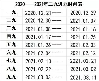 2020——2021年三九进九寒天时间表 1 1 三九天防病重点 老人最易冷