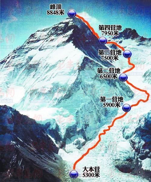 既然珠穆朗玛峰登顶这么困难,为何不直接用直升机降落珠峰山顶?