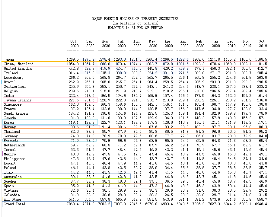 假设经济中货币总量为100亿元_数字货币图片