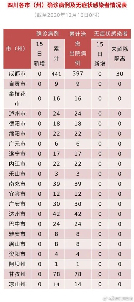 四川省成都市郫都区gdp_四川省成都市郫都区尚丰路是在绕城外吗(2)