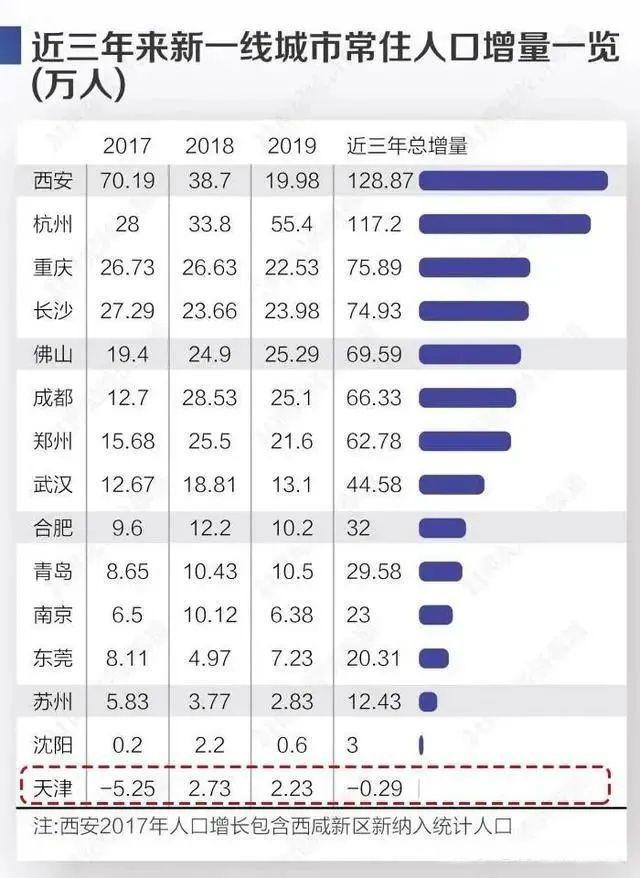 现在郑州的人口多少_郑州人口变化图片