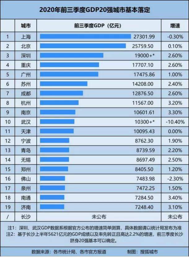 徽京gdp