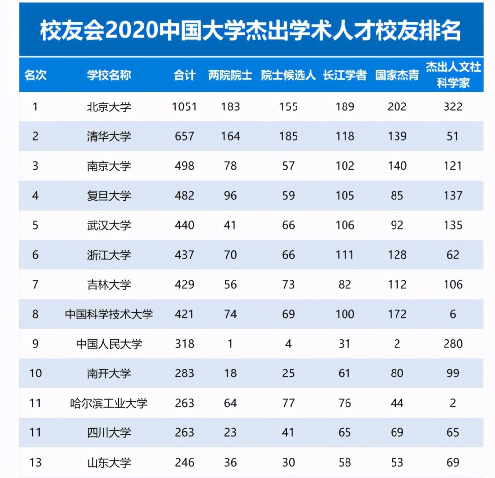 西工大排名_西工大附中