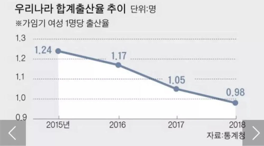 韩国让人口_韩国人口(3)