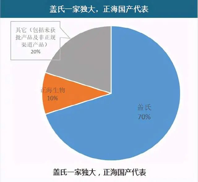 国产口腔修复膜——正海生物