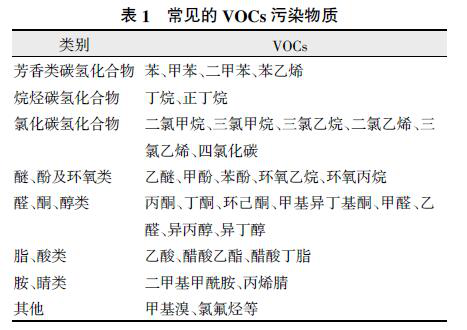 RCO催化燃烧设备厂家_VOCs治理技术_工程应用简析