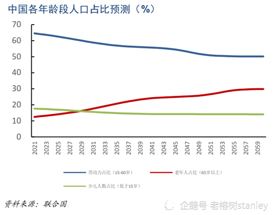 人口长期预测_中国人口趋势预测图(3)