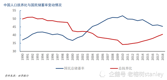 人口老龄化包容性_人口老龄化