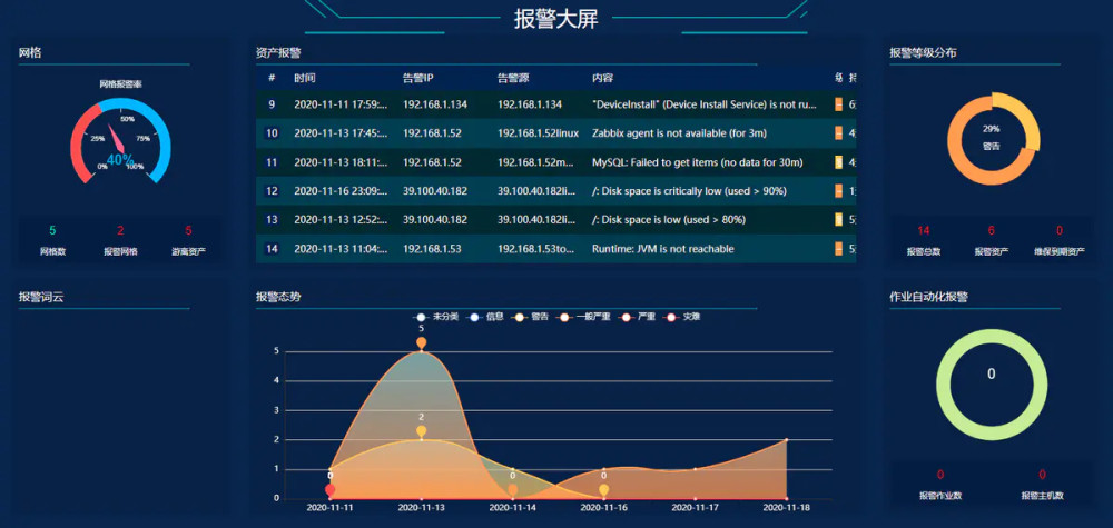 可视化运维中心