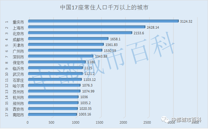 深圳gdp和人口(3)