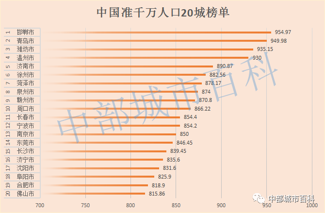 四川gdp是多少人口是多少_GDP是什么(2)