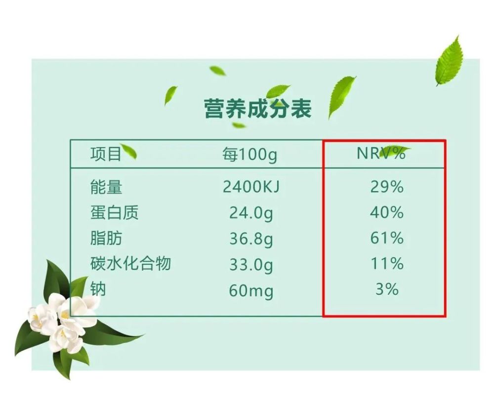 学会看食品标签,掌握3个重点,吃得更健康!