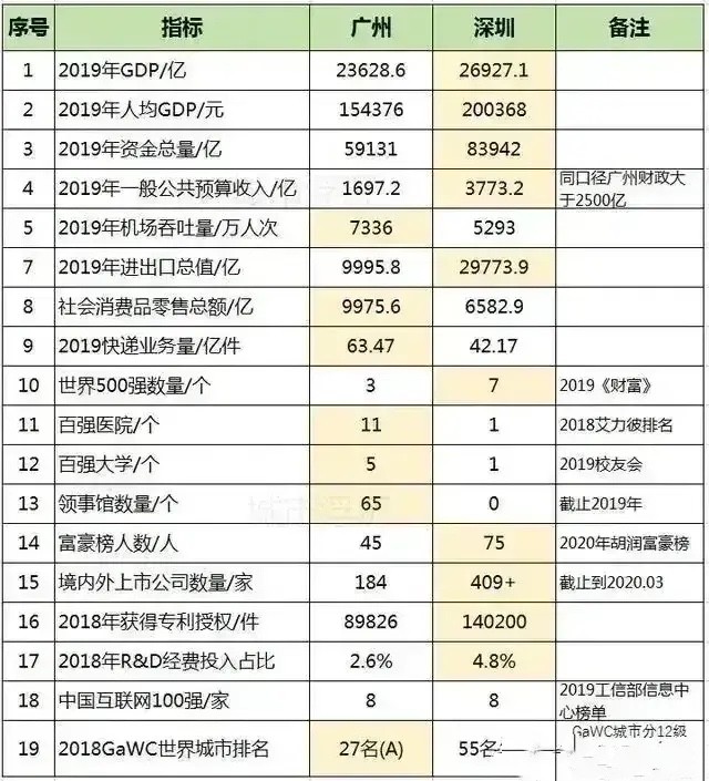 2020杭州人均gdp(2)