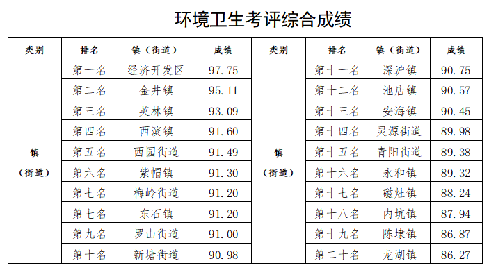 晋江市英林镇经济总量_晋江市英林中学