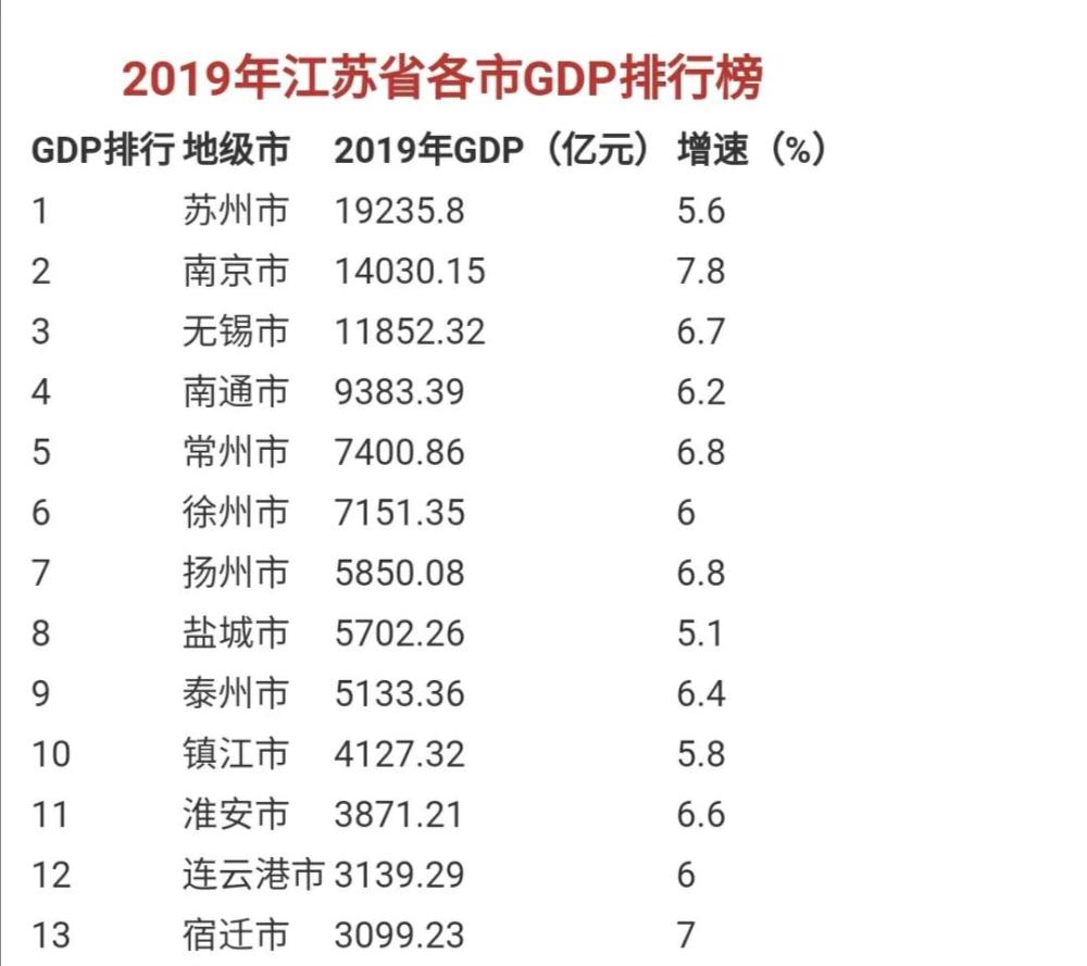 各省gdp最后一名的城市_2020年各省市区GDP排名 新