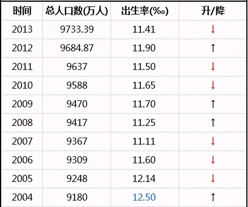 山东省人口总数_第七次全国人口普查 山东省人口总数为101527453,位列全国第二