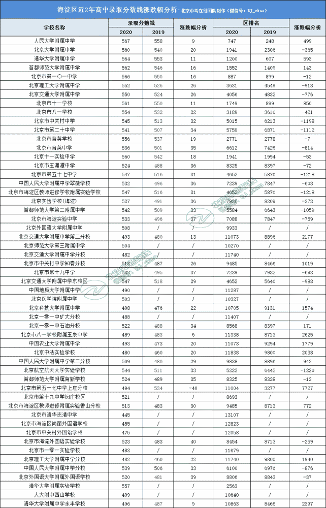 中考难度排名_中考钢琴难度(3)
