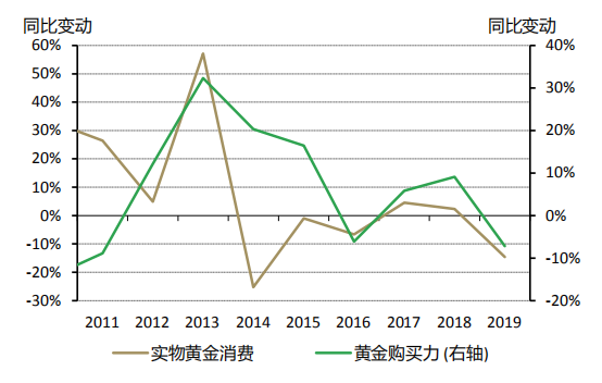 每年gdp增长的商机_国家统计局 2015年GDP增长6.9 创25年新低(2)