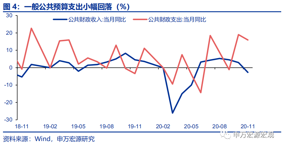税算入gdp(2)
