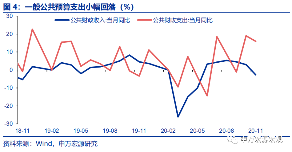 非税收入算入gdp_融资需求较旺,经济韧性仍强 WE言堂 WE言堂